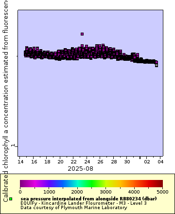 [The graph you specified. Please be patient.]