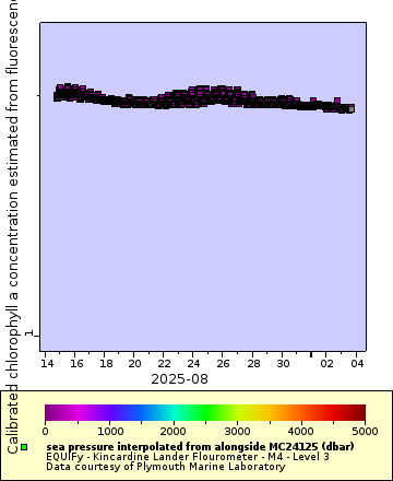 [The graph you specified. Please be patient.]